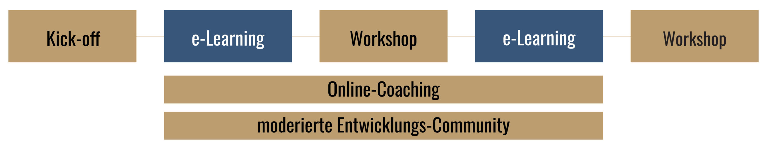 blended-learning-egoleading.jpg